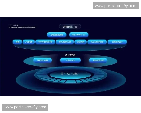 数字化升级阶段促使硬件架构向服务转型 提升了功能模块部署能力